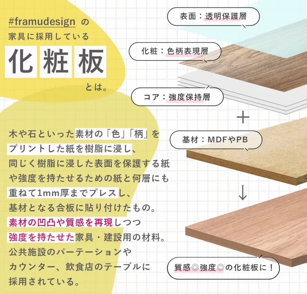 Framudesign　理容師　美容師　家具　素材説明